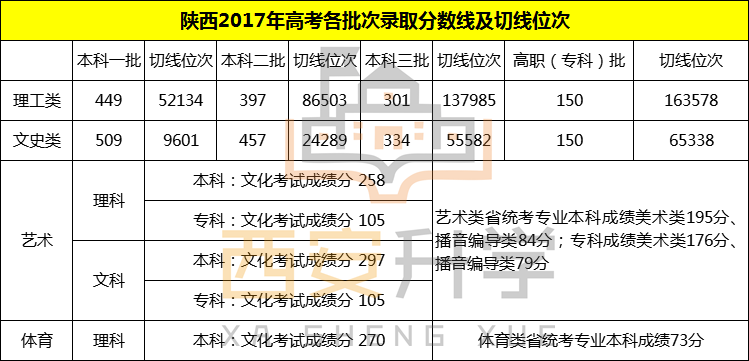 陕西省总人口为多少2020年_陕西省2020年一分一段