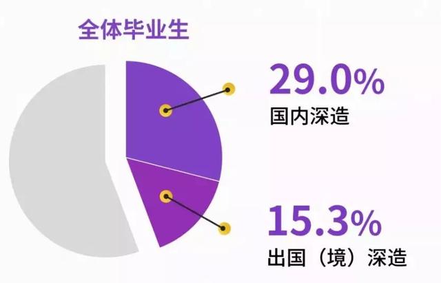 北京人口大学生本科生比例是多少_人口普查(2)