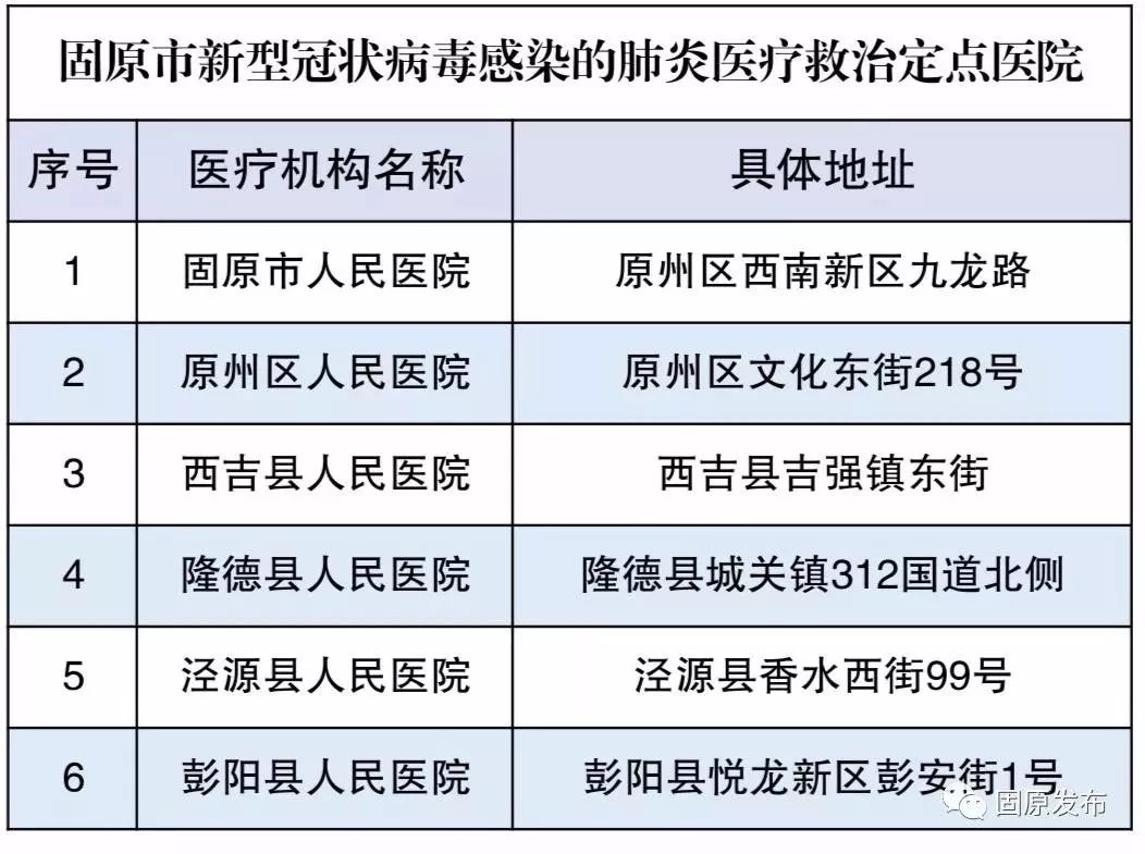 固原市人口多少_2019年宁夏各市常住人口排行榜 银川人口增加4.25万排名第一(3)