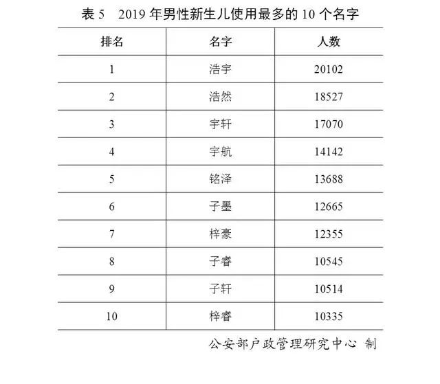 2018年公安部登记出生人口_刚出生的婴儿