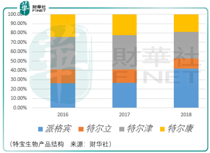 人口用什么修饰_修饰人口用big吗