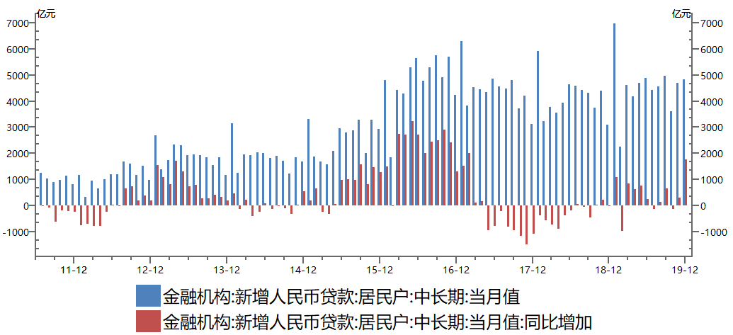 邵东gdp大多数来自于哪_受大环境影响 IC产业市场成长率受限(2)