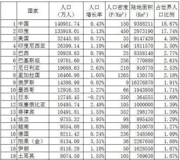 全国人口总数_中国现在的人口总数(2)