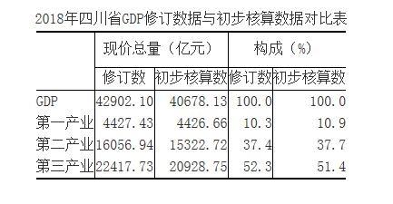 gdp调增_中国gdp增长图