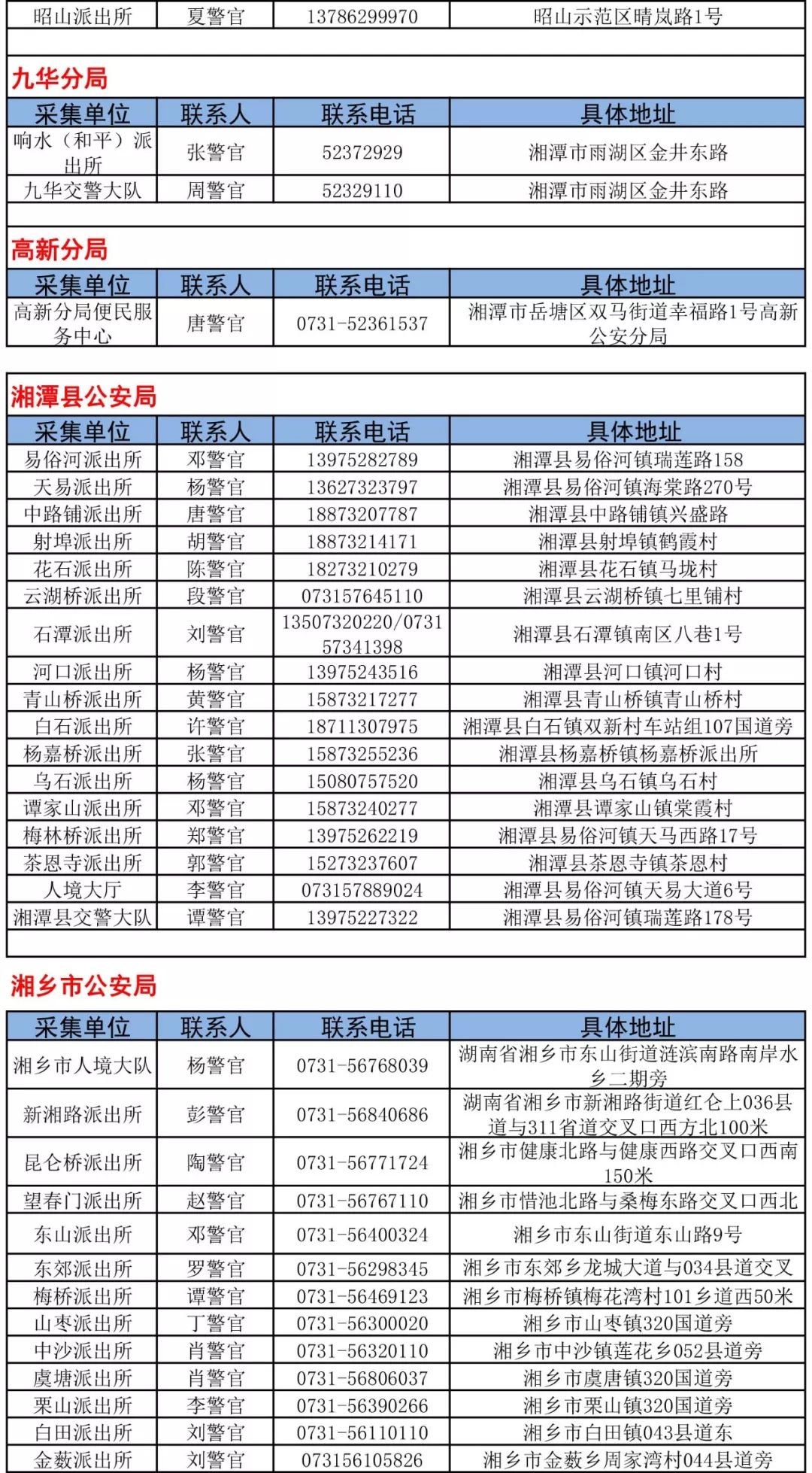 实有人口核验_gis分析人口核密度图(3)