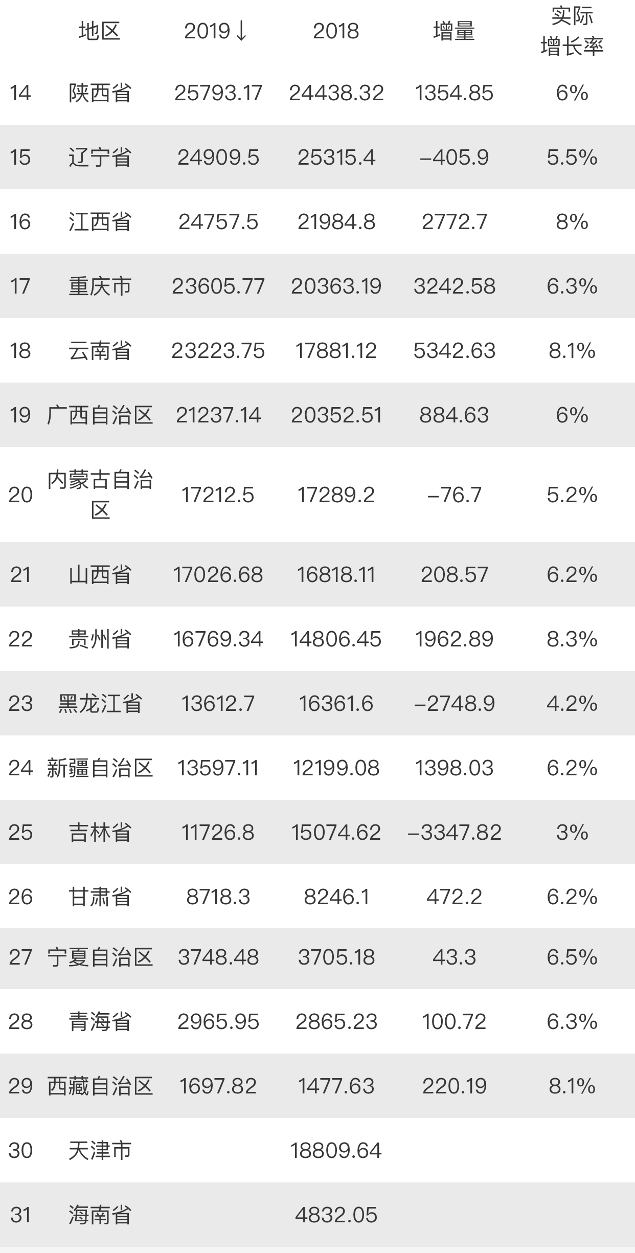 山东gdp落后江苏近万亿_2020山东各市gdp