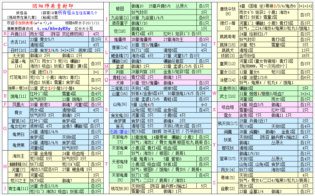 阴阳师悬赏封印@泉水子AAA20/1/21