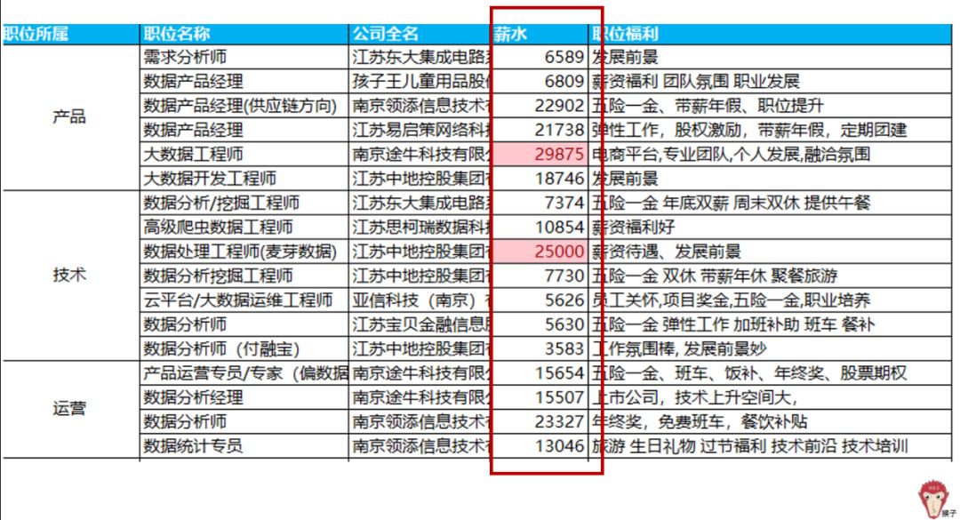 大同人均工资多少_2020包头人均工资多少(3)