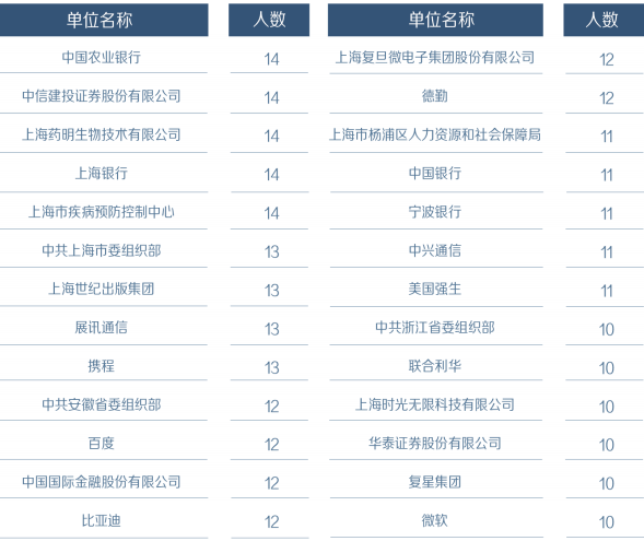 2019网大排名(3)
