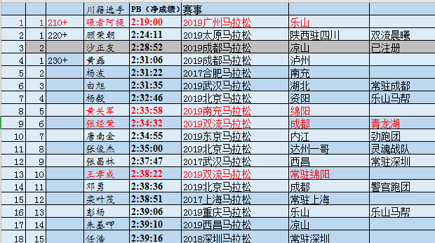 北京人口数量2019_北京人口数量分布图