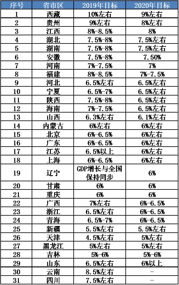 gdp和gnp到底哪个更有意义_国内生产总值GDP是什么意思 它是如何统计的(3)