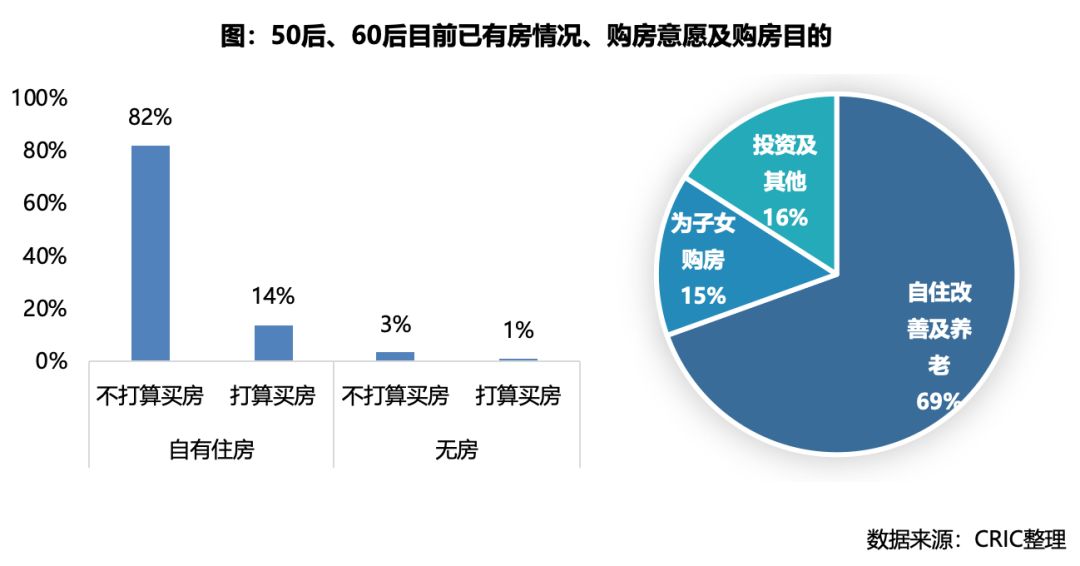 60后人口_60后微信头像