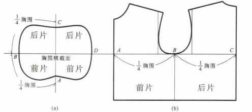 内衣结构制图_女衬衫款式图结构制图