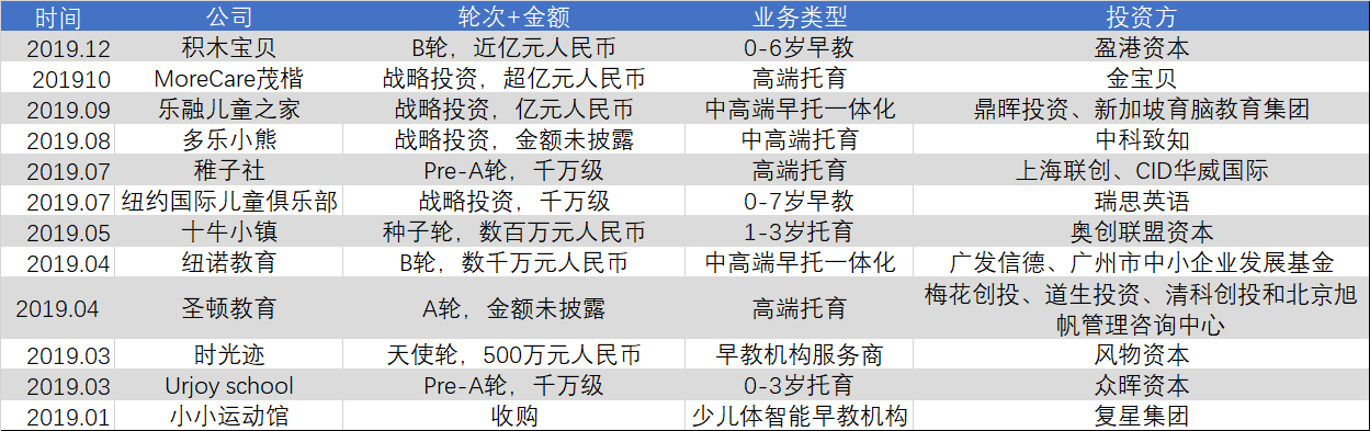 盘点|震荡之后，2019的幼教行业如何选择？