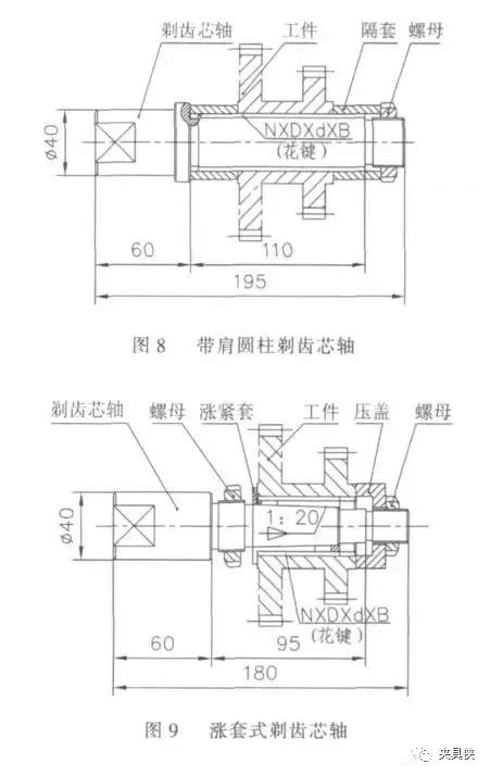 剃齿的原理_2、径向剃齿加工原理   由前述剃齿原理可知,轴向剃齿啮合齿面间理论上是点接触(2)