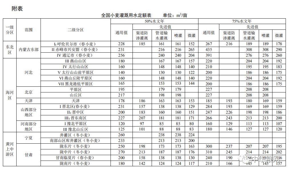 用水定额标准是什么 0371c80583504397b3822e1e231ea9b0.jpeg