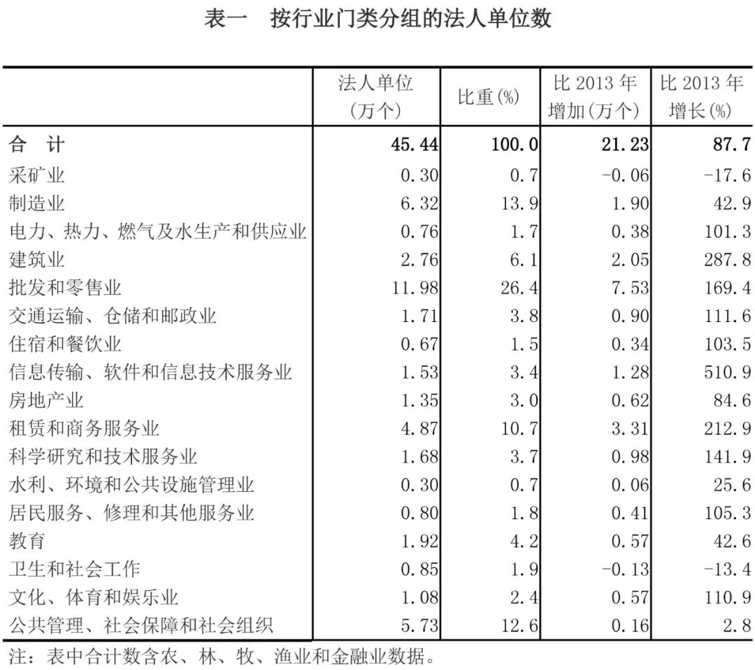 浙江省gdp统计总结_31省份去年GDP数据一览 总量前十不变 重庆超过天津(2)