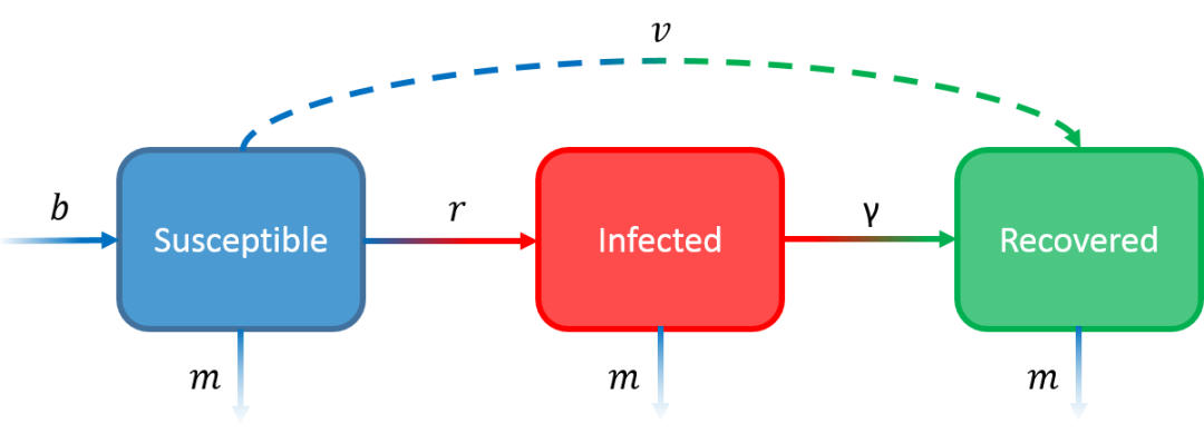 SIR模型与传染病等扩散传播现象