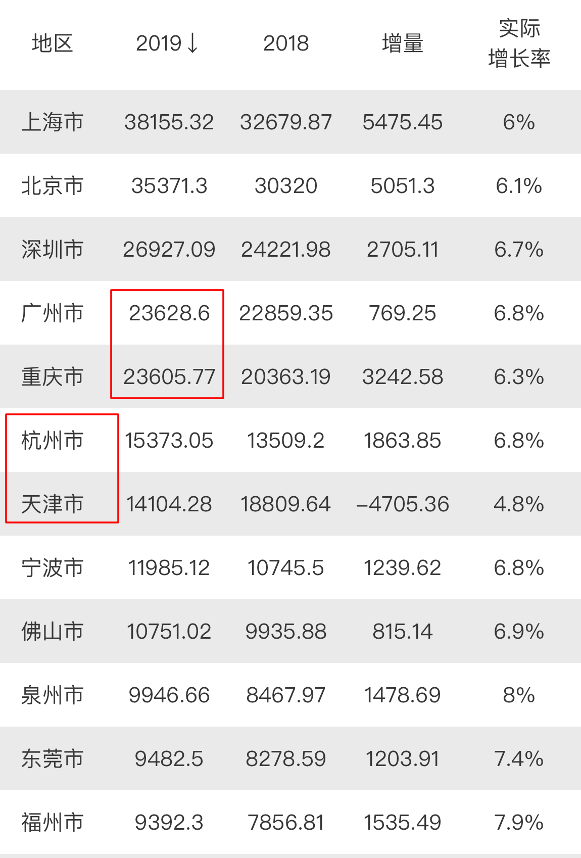 城市gdp吧2019深圳终核gdp_深圳城市图片