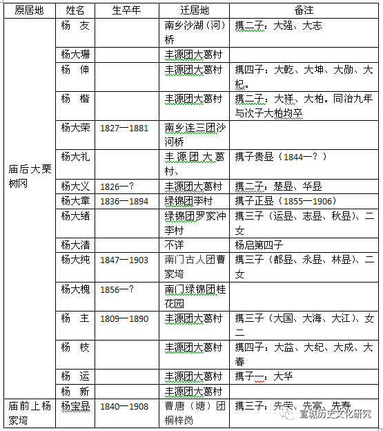 水东镇湖北移民考察——以大葛村应山杨氏为中心（下）