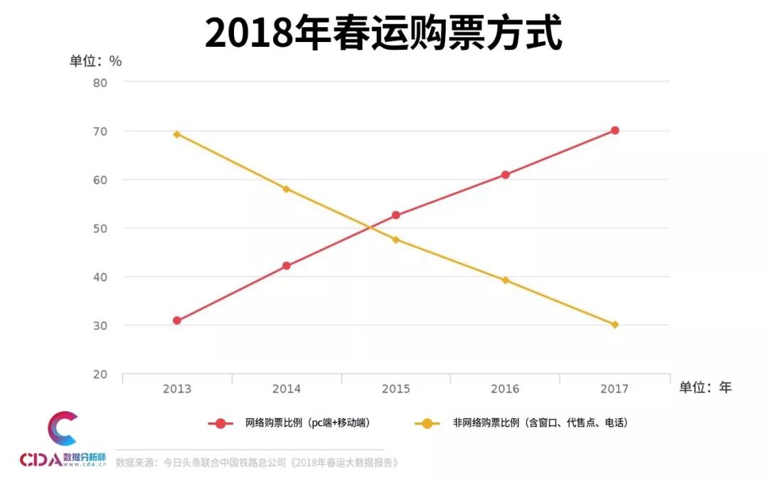 有哪些人口迁移方式_人口迁移(3)