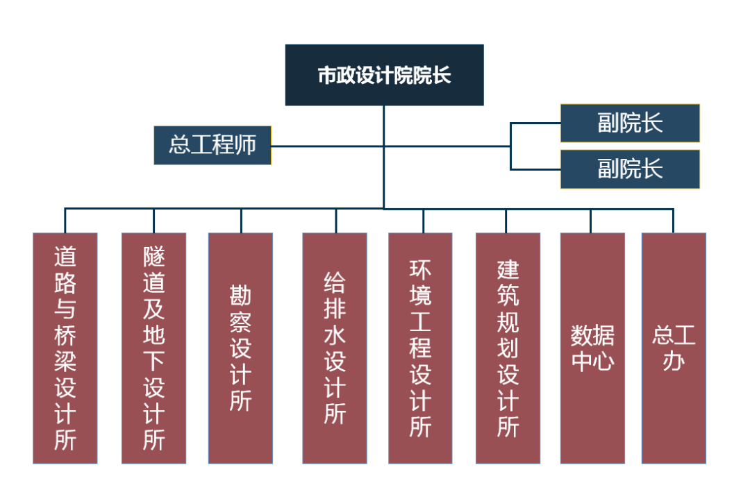 施工图招聘_最新施工图设计招聘信息(2)