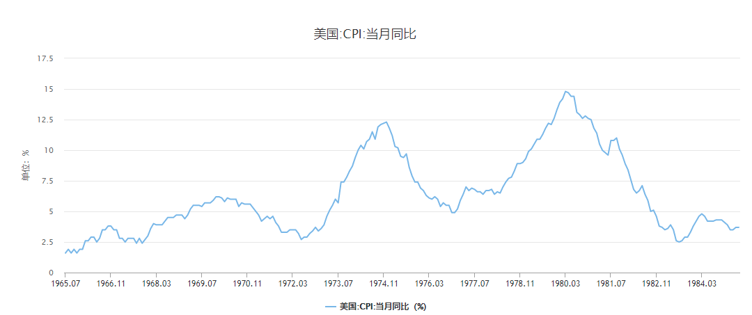 60年代中国gdp(2)