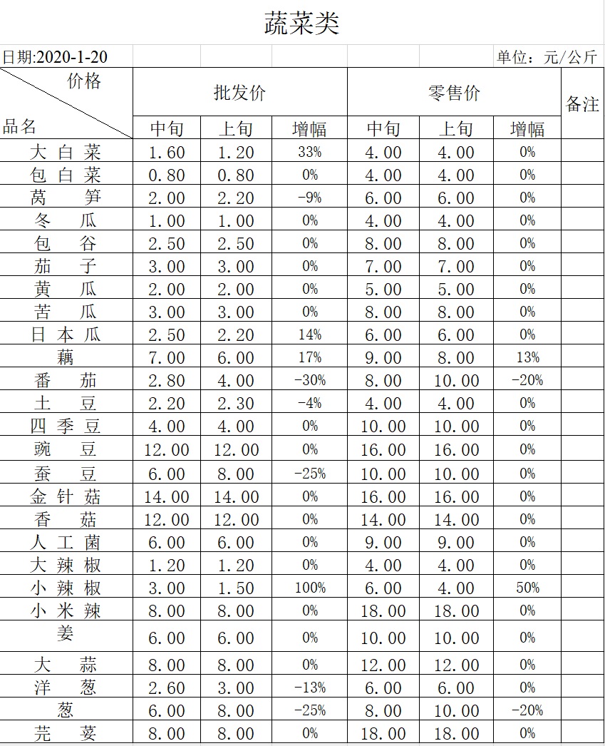 保山隆阳区2020gdp_云南保山市各区县2020年GDP出炉 隆阳区393亿排第一