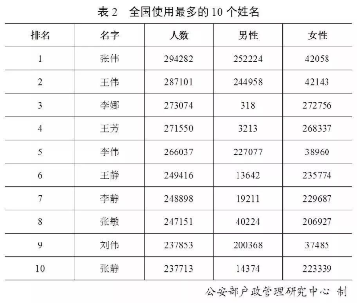 姓花人口_惠阳花塘村人口