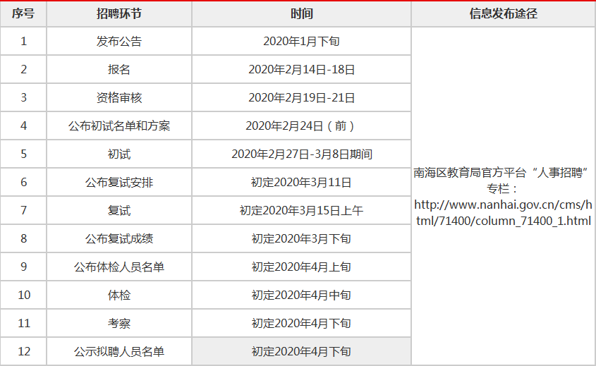 2021佛山市南海区gdp_佛山市南海区地图