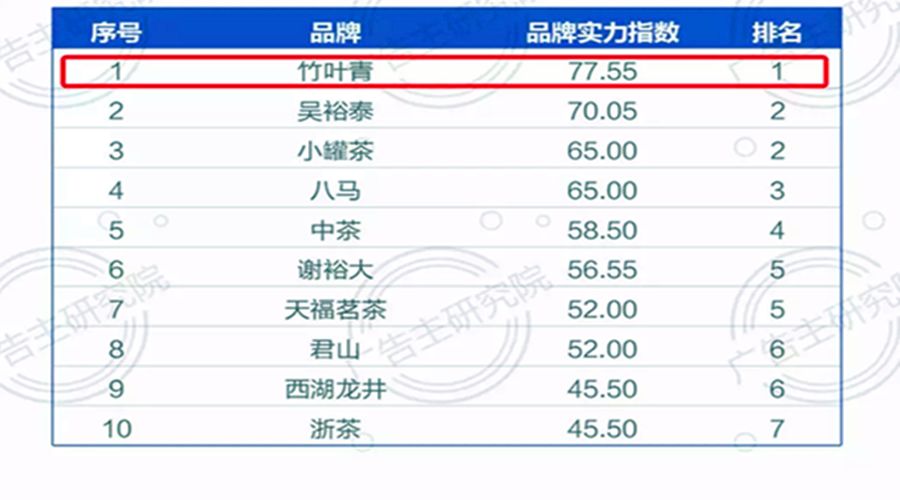 寻找增量下小罐茶杜总向下竹叶青唐总向上