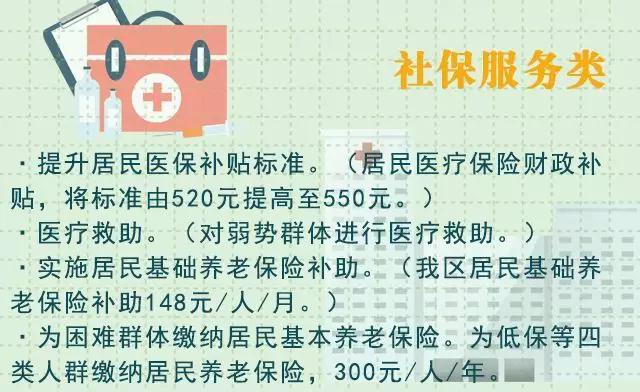 潍坊高新区2020gdp