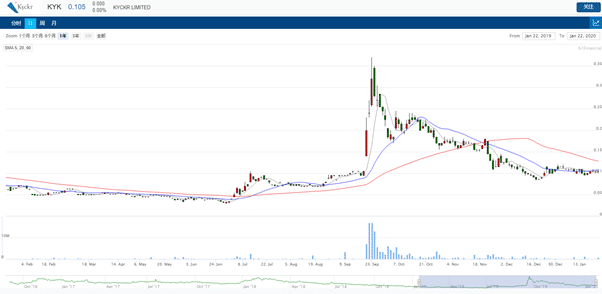 平安科技gdp_越南金融科技市场 蓝海尤在,技术安全成核心竞争力(2)