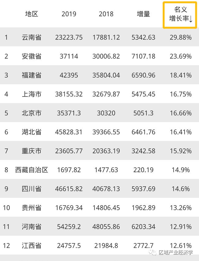 60亿人民币gdp_14国货币对美元贬值前五位金砖五国占四席,英国人最喜欢人民币