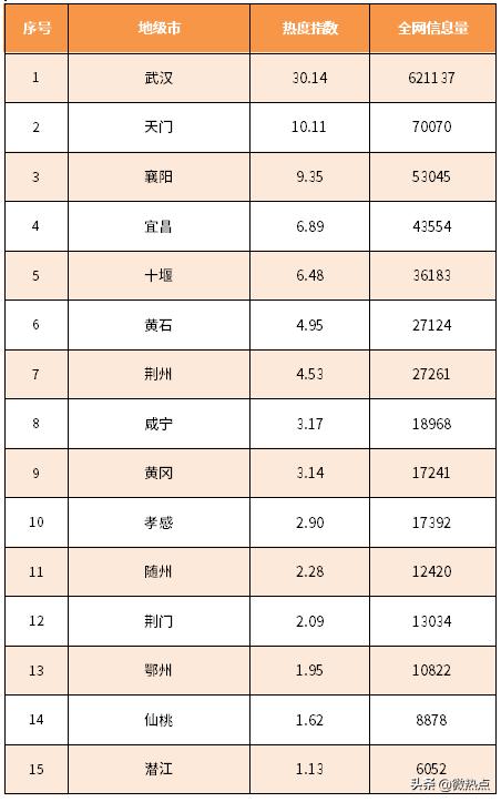 恩施州排名_恩施州地图(3)