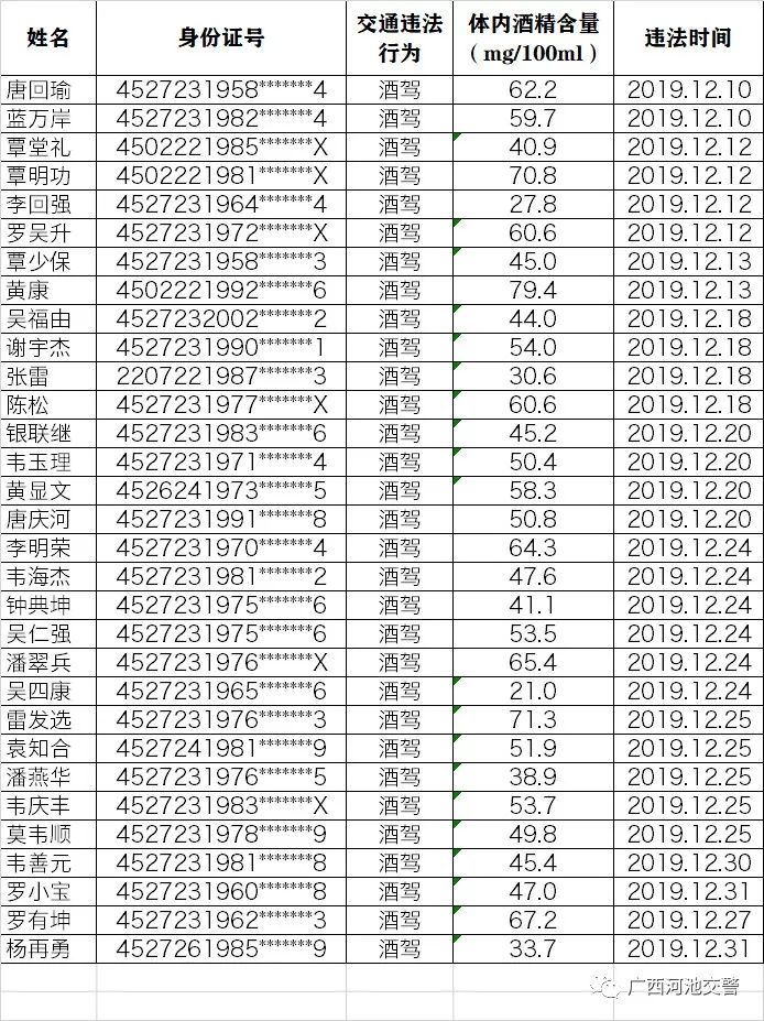 河池市多少人口_不等不靠 广西需要自己努力发展的4个城市