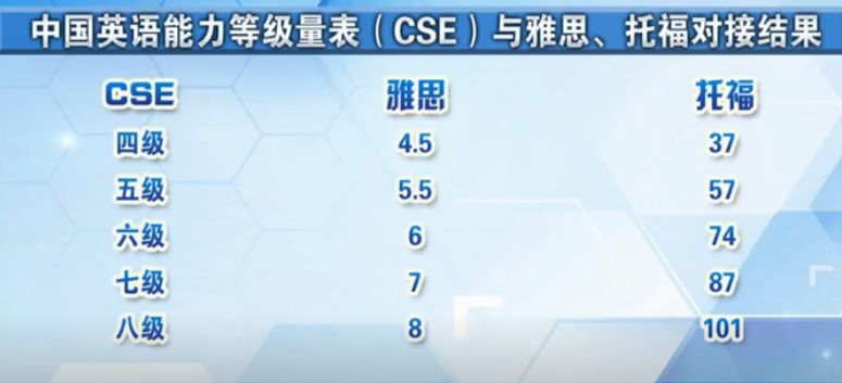 被连接英语 1d683c7e169942468bd370e4129d5659.jpeg