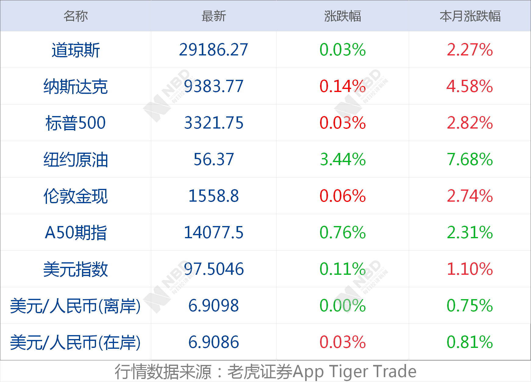 铁路职工工资人均收入_中国人均月收入图(3)