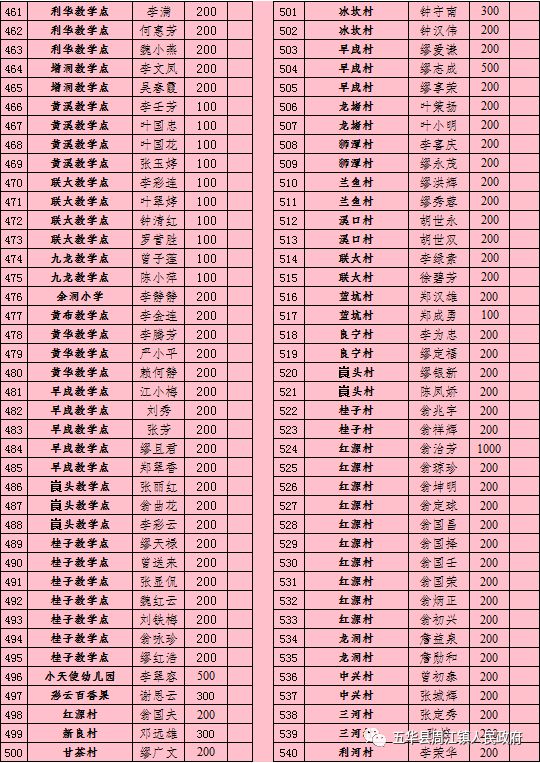 捐款名单最新排名榜 1eec097182d943eaafab8e5ec450396d.jpeg