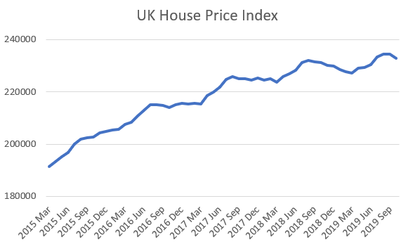 英国伦敦gdp统计局_十五个理由告诉你为什么要在英国置业买房