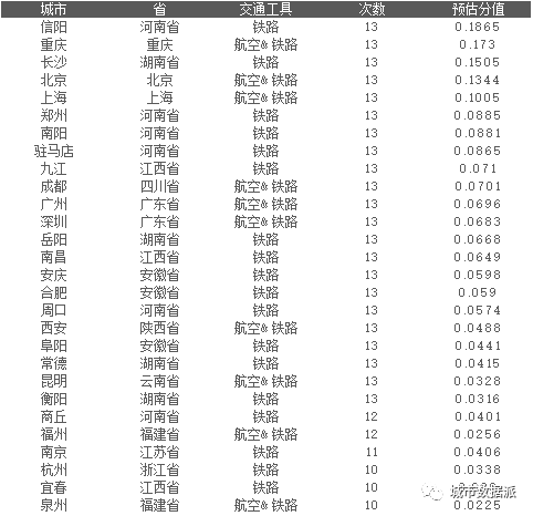 青岛人口预估_青岛人口密度热力图(3)