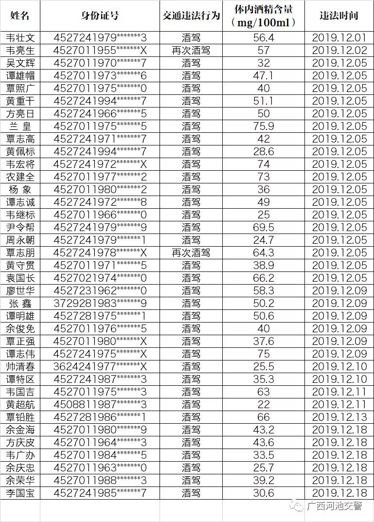 河池市多少人口_不等不靠 广西需要自己努力发展的4个城市