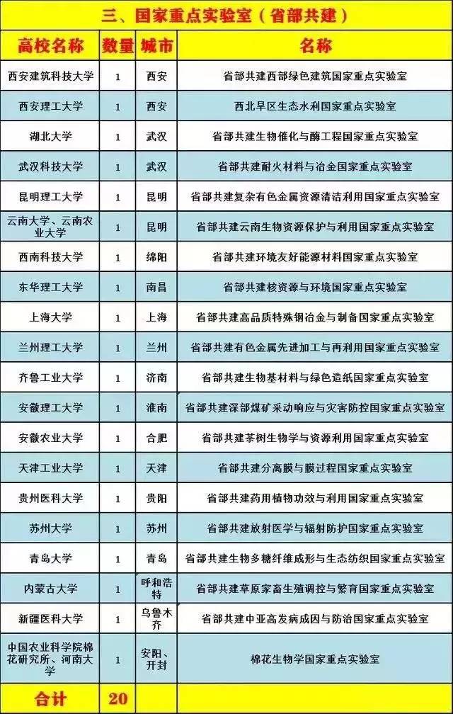 实验室排名_化学实验室图片