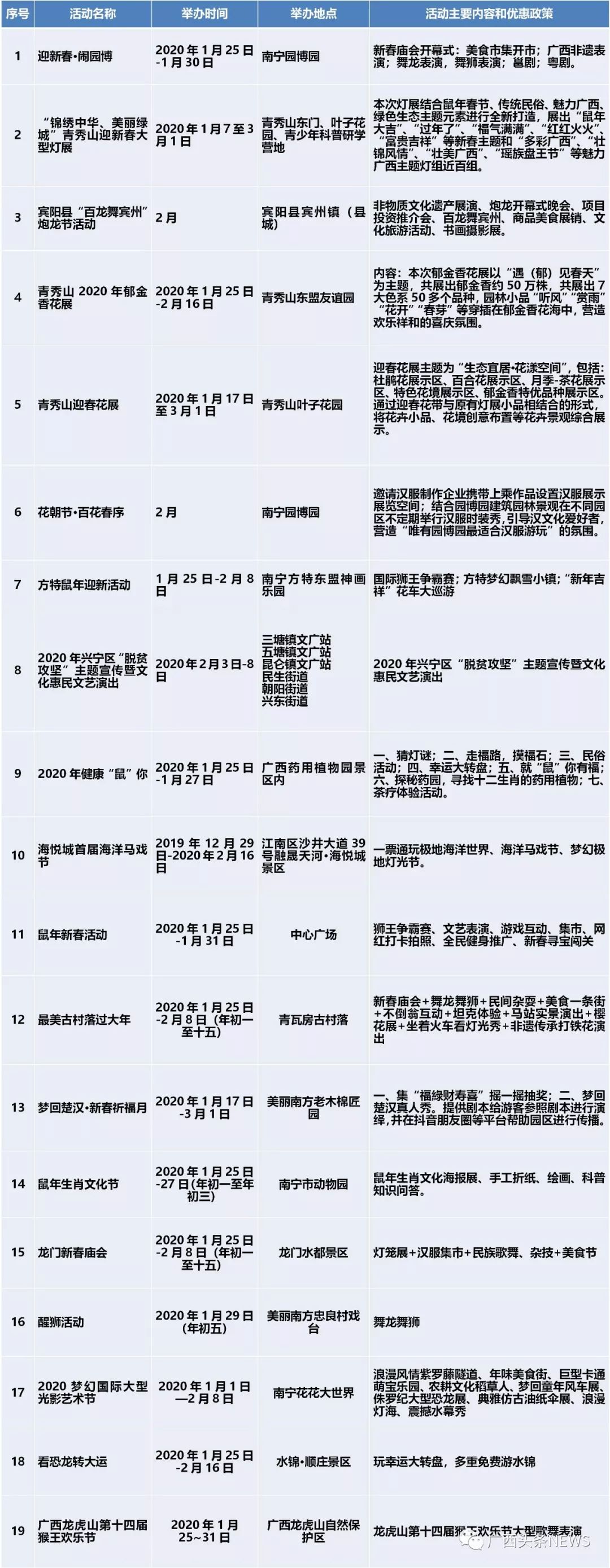 广西各地市2020年上_2020年广西各地产业招商投资地图分析