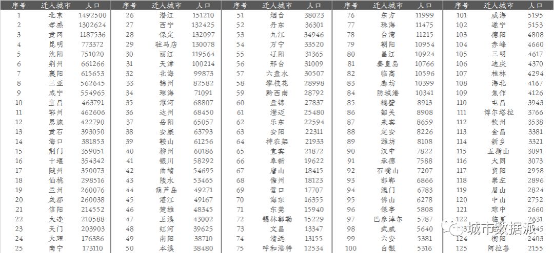 三亚迁入人口_三亚风景图片(3)