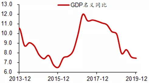 GDP靠股市_股市牛图片