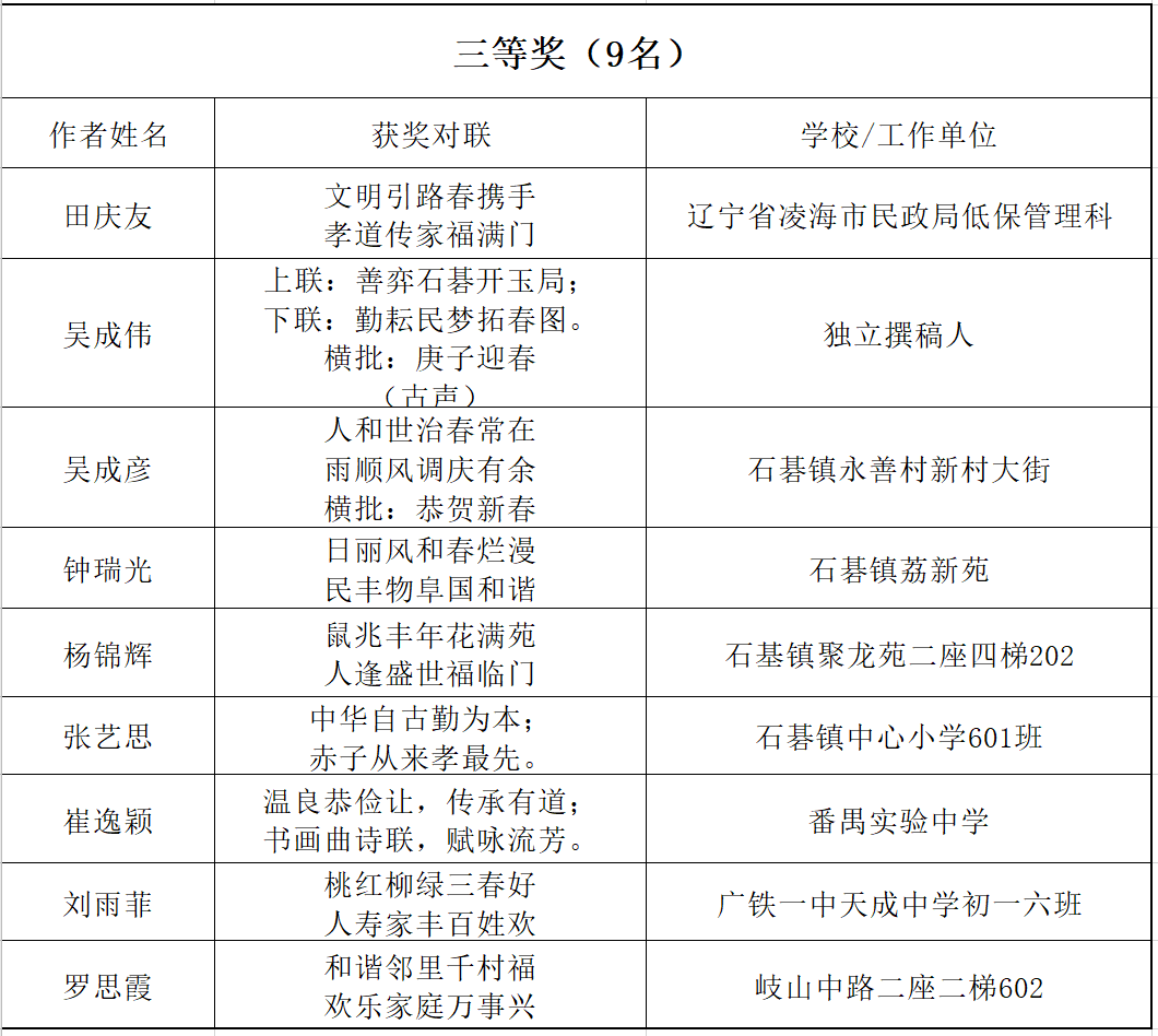 石碁镇gdp2020_细数石碁镇一年之 最 ,你知道几个 再见2020