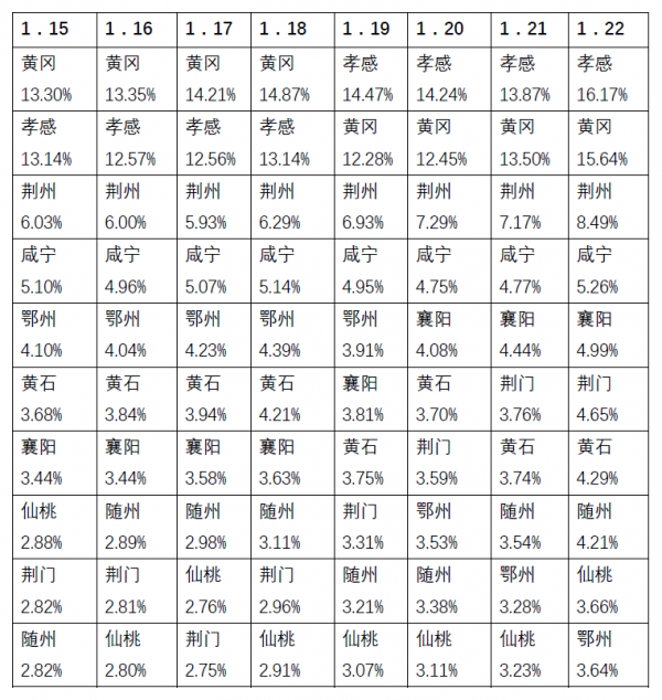 襄阳 人口 流出_襄阳人口分布图(3)