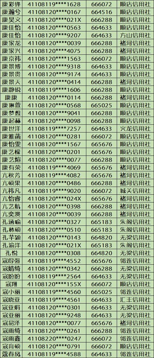 2020年禹州市第二批社保卡领取地点汇总发布!!