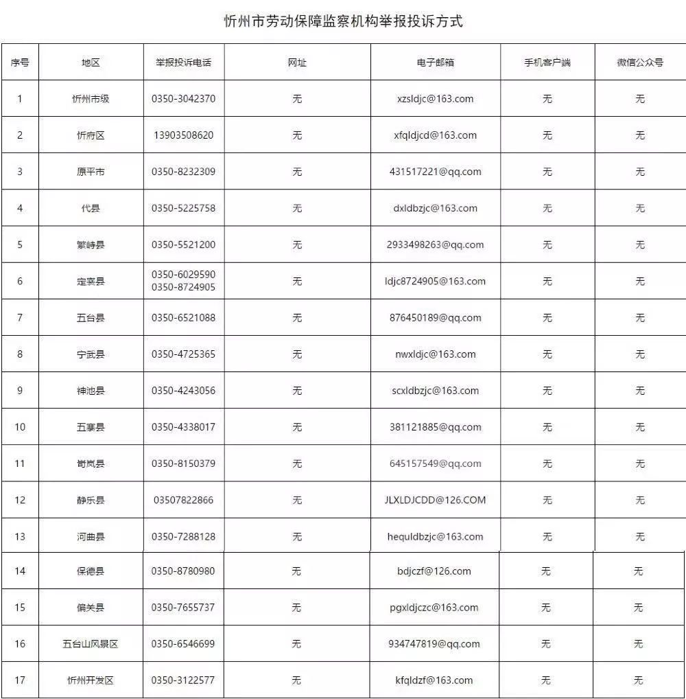 @忻州朋友注意！扩散！维权投诉，山西最全举报电话